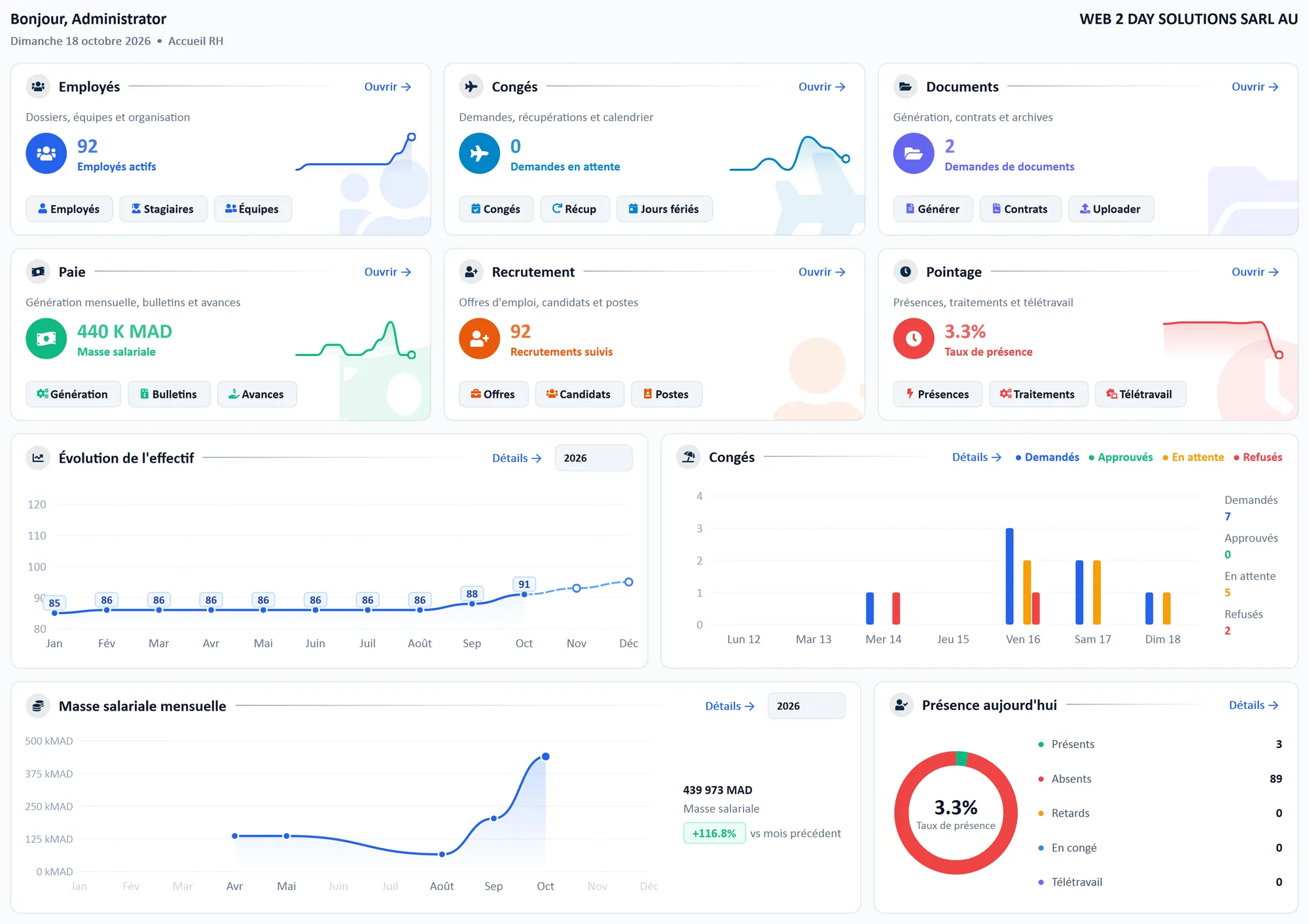 SIRH NovaGes : accueil RH avec employés, paie, congés, documents, recrutement et pointage